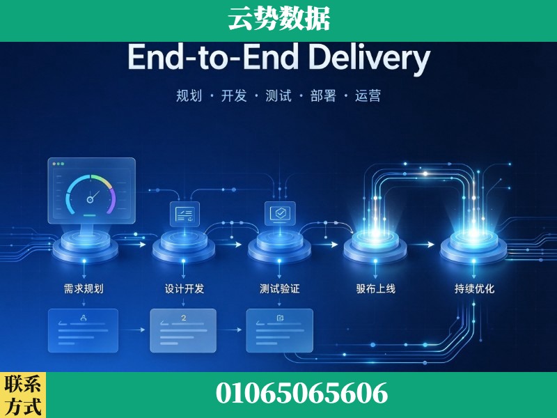 黄冈-End-to-End Delivery